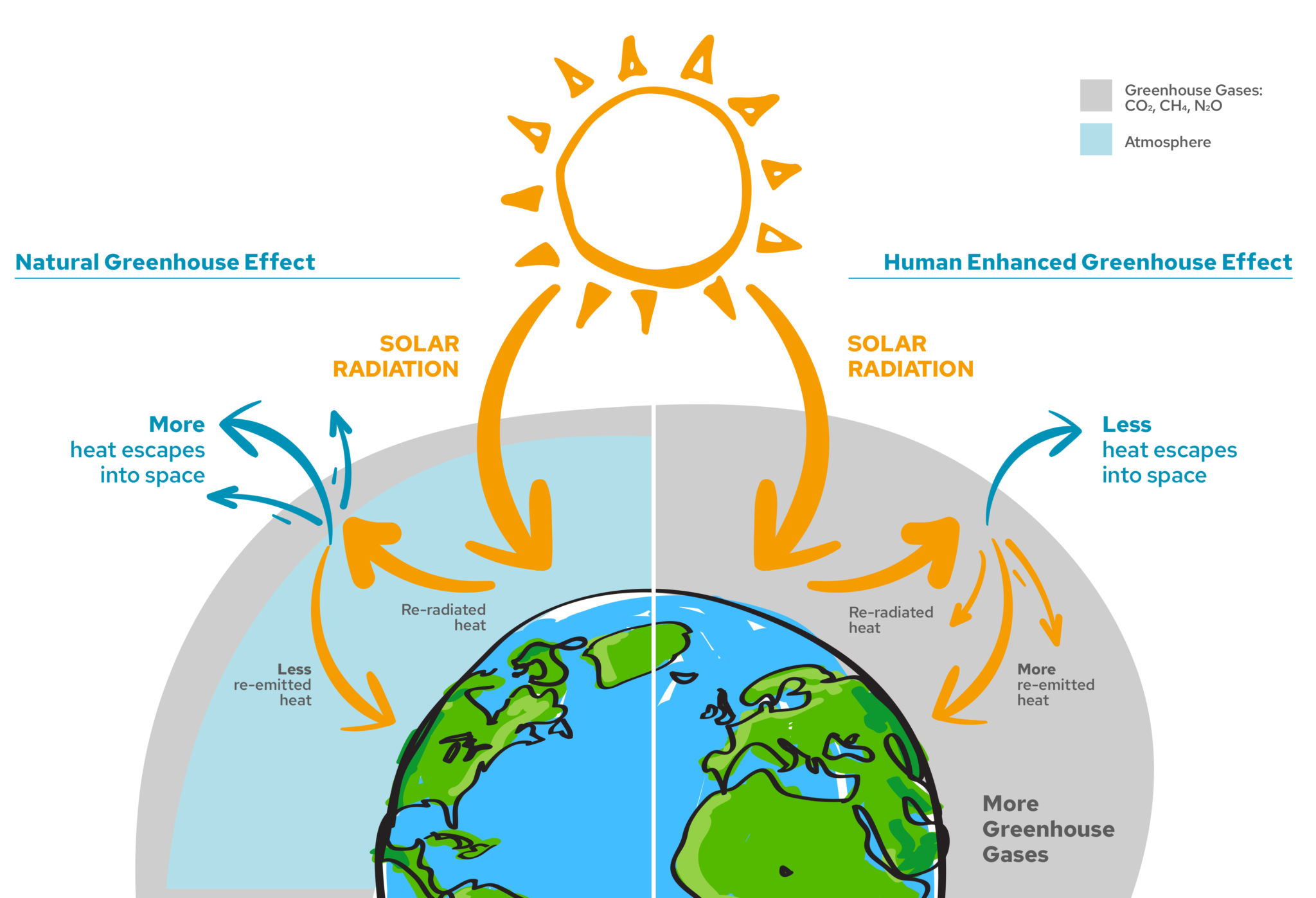 The climate and why it is changing GNDR The climate and why it is changing GNDR